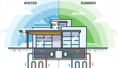 Geothermal Heating systems