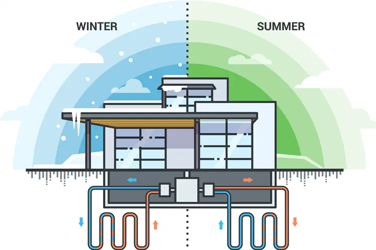 Geothermal Heating systems