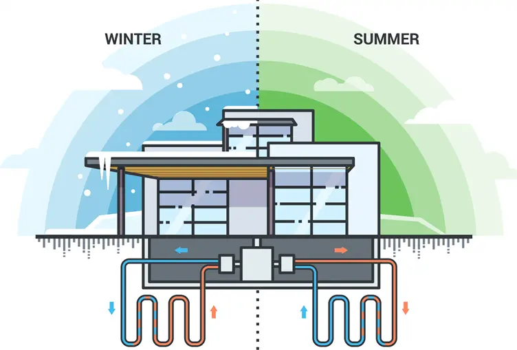 Geothermal Heating systems