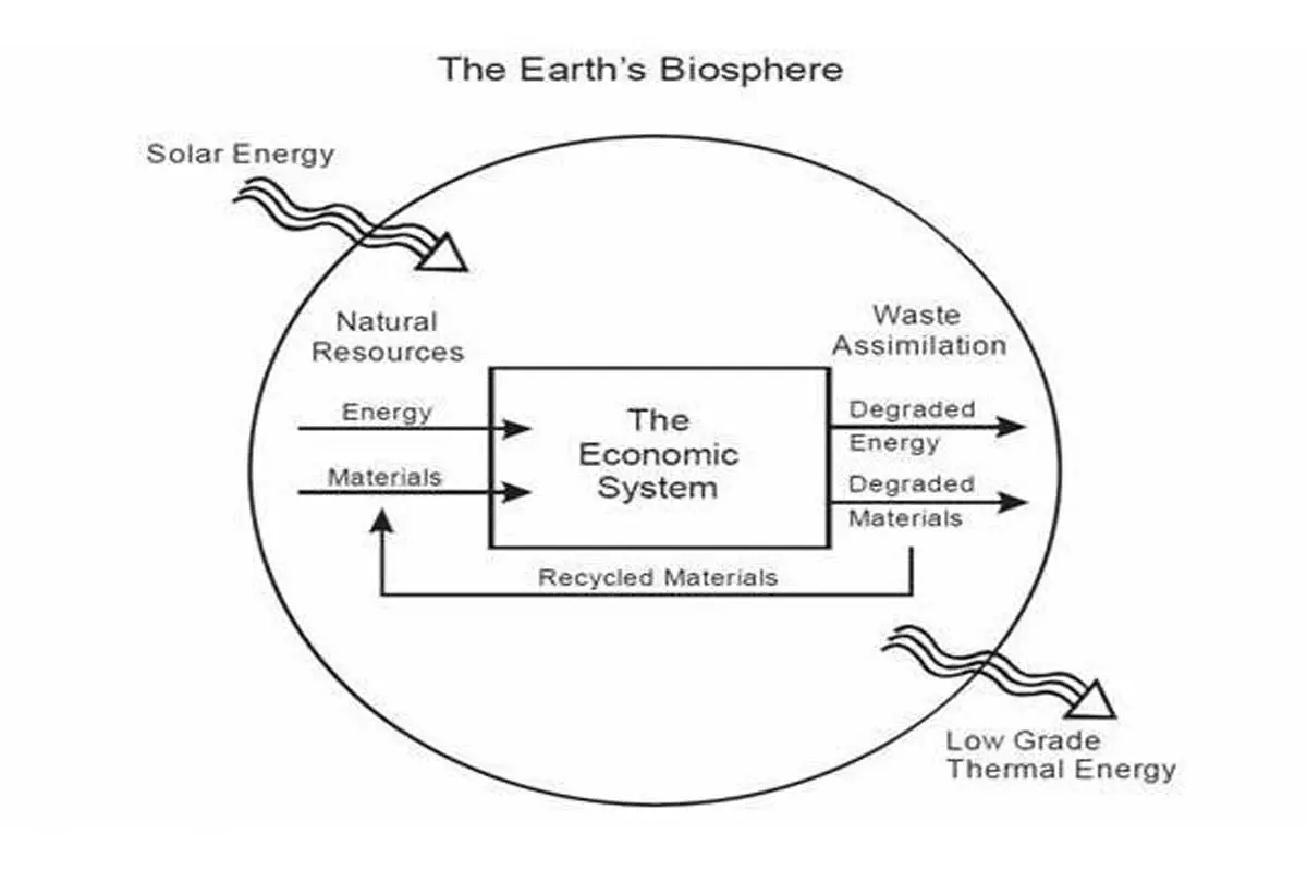 Natural Resources flow