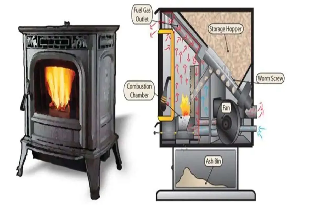 pellet stove